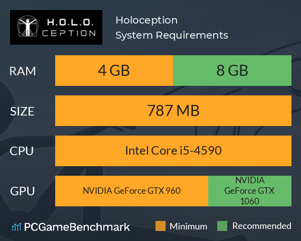 Holoception System Requirements PC Graph - Can I Run Holoception