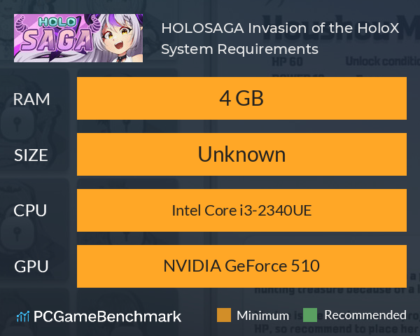 HOLOSAGA: Invasion of the HoloX System Requirements PC Graph - Can I Run HOLOSAGA: Invasion of the HoloX