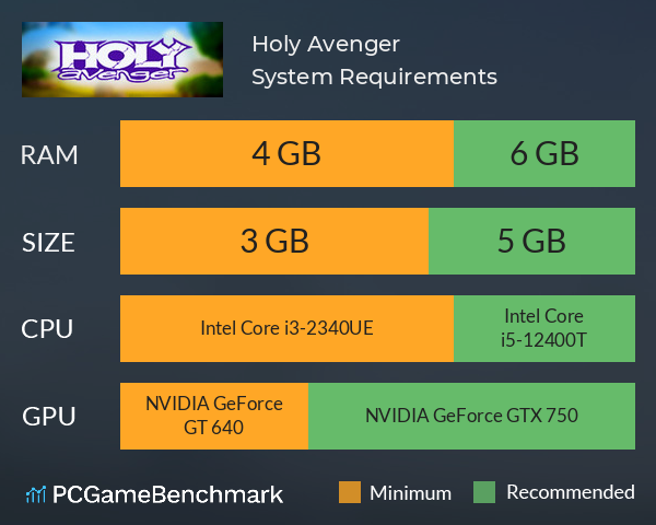Holy Avenger System Requirements PC Graph - Can I Run Holy Avenger