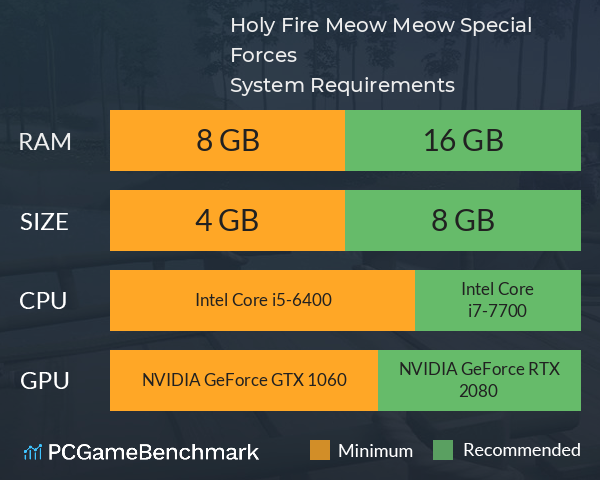 Holy Fire Meow Meow: Special Forces System Requirements PC Graph - Can I Run Holy Fire Meow Meow: Special Forces