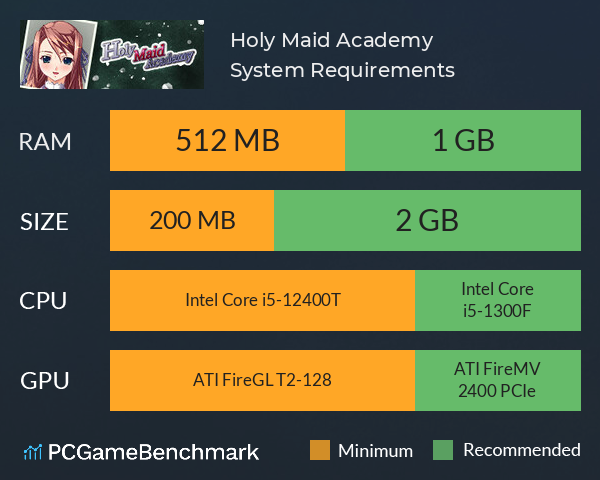 Holy Maid Academy System Requirements PC Graph - Can I Run Holy Maid Academy