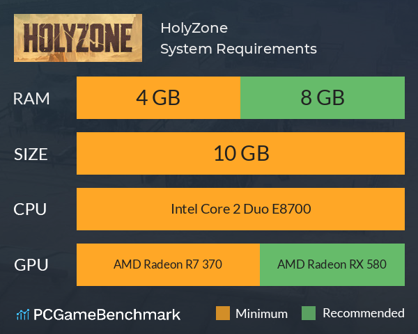 HolyZone System Requirements PC Graph - Can I Run HolyZone