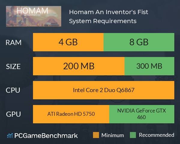 Homam: An Inventor's Fist System Requirements PC Graph - Can I Run Homam: An Inventor's Fist