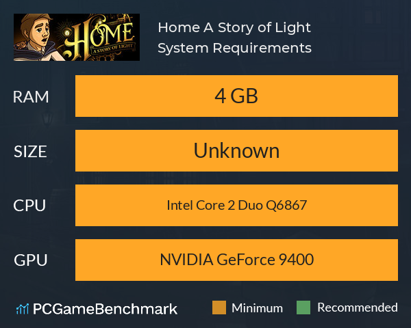 Home: A Story of Light System Requirements PC Graph - Can I Run Home: A Story of Light