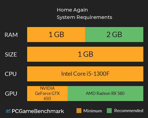 Home Again System Requirements PC Graph - Can I Run Home Again