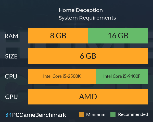 Home Deception System Requirements PC Graph - Can I Run Home Deception