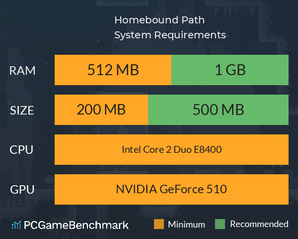 Homebound Path System Requirements PC Graph - Can I Run Homebound Path