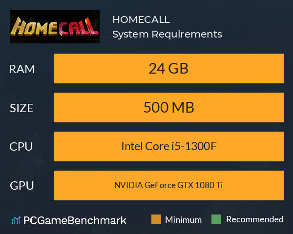 HOMECALL System Requirements PC Graph - Can I Run HOMECALL