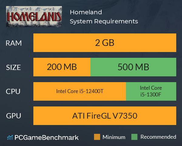 Homeland System Requirements PC Graph - Can I Run Homeland