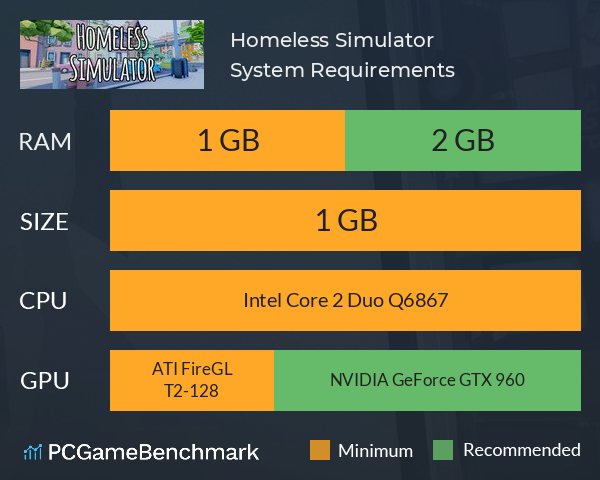 Homeless Simulator System Requirements PC Graph - Can I Run Homeless Simulator