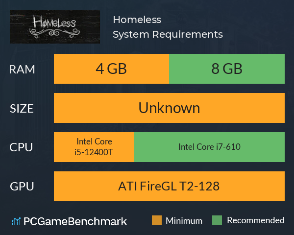 Homeless System Requirements PC Graph - Can I Run Homeless