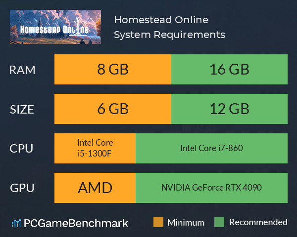 Homestead Online System Requirements PC Graph - Can I Run Homestead Online