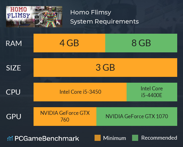 Homo Flimsy System Requirements PC Graph - Can I Run Homo Flimsy