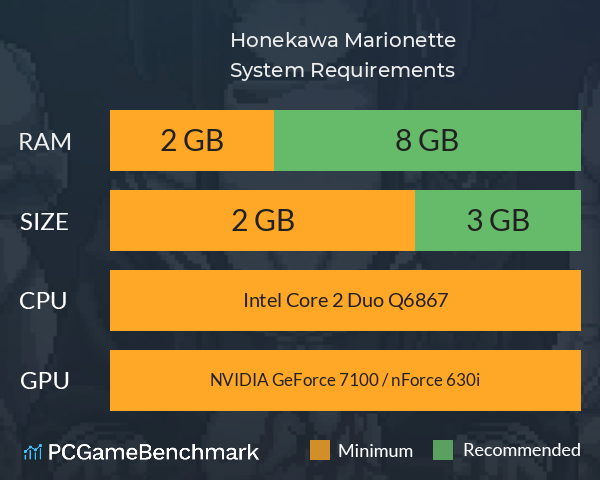 Honekawa Marionette System Requirements PC Graph - Can I Run Honekawa Marionette