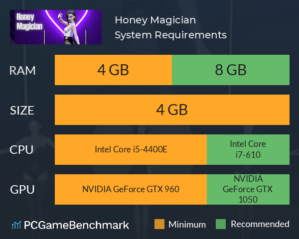 Honey Magician System Requirements PC Graph - Can I Run Honey Magician