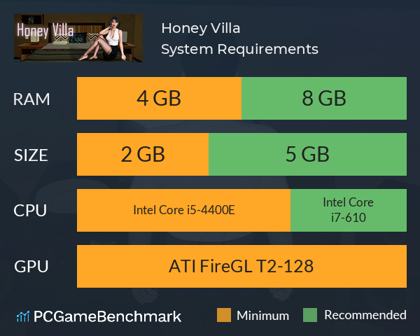 Honey Villa System Requirements PC Graph - Can I Run Honey Villa