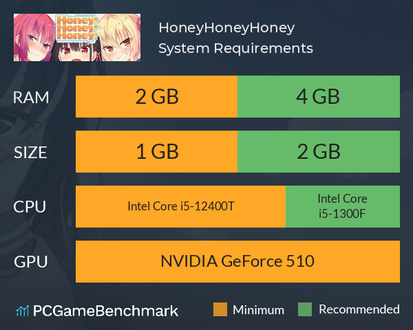 HoneyHoneyHoney! System Requirements PC Graph - Can I Run HoneyHoneyHoney!