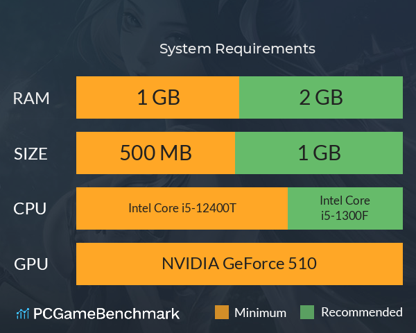 洪荒西行录 System Requirements PC Graph - Can I Run 洪荒西行录