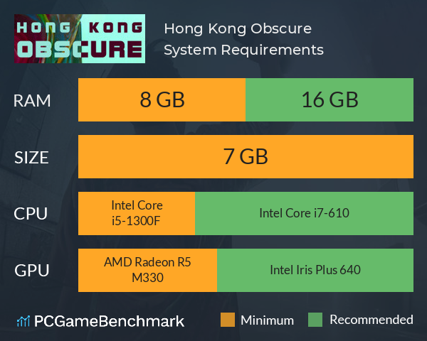 Hong Kong Obscure System Requirements PC Graph - Can I Run Hong Kong Obscure