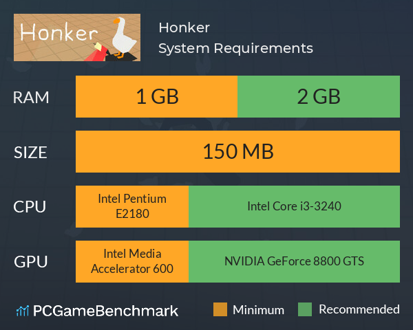 Honker System Requirements PC Graph - Can I Run Honker