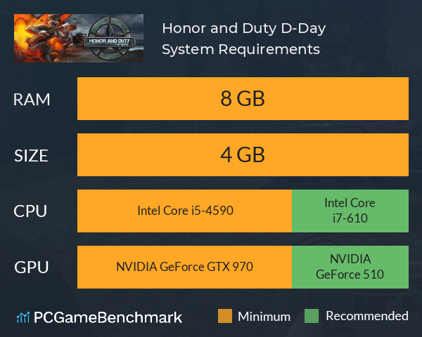 Honor and Duty: D-Day System Requirements PC Graph - Can I Run Honor and Duty: D-Day