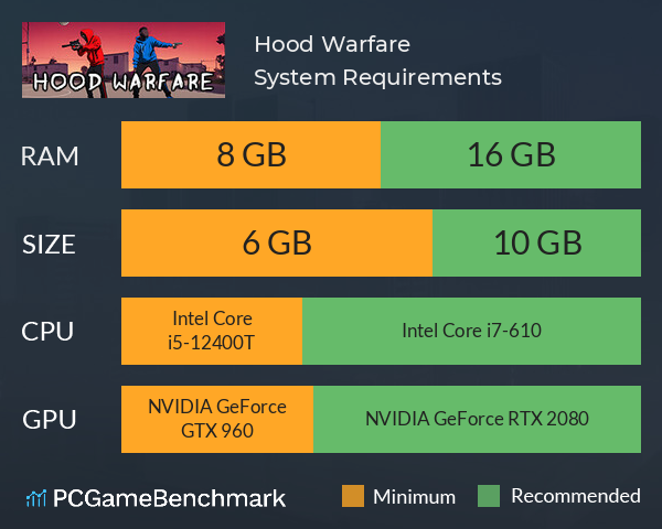 Hood Warfare System Requirements PC Graph - Can I Run Hood Warfare