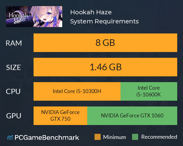 Hookah Haze System Requirements PC Graph - Can I Run Hookah Haze