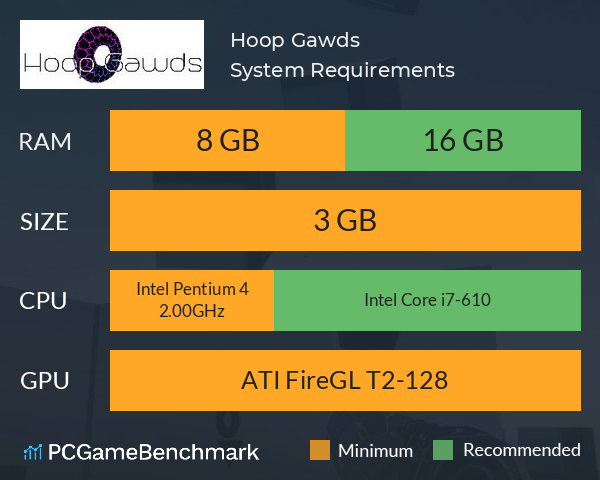 Hoop Gawds System Requirements PC Graph - Can I Run Hoop Gawds