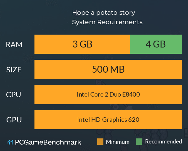 Hope a potato story System Requirements PC Graph - Can I Run Hope a potato story