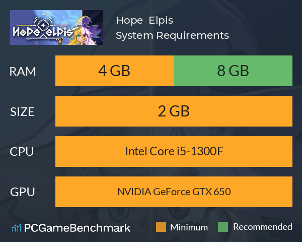 Hope & Elpis System Requirements PC Graph - Can I Run Hope & Elpis