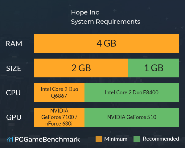 Hope Inc System Requirements PC Graph - Can I Run Hope Inc