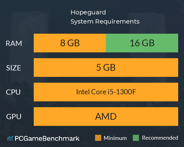 Hopeguard System Requirements PC Graph - Can I Run Hopeguard