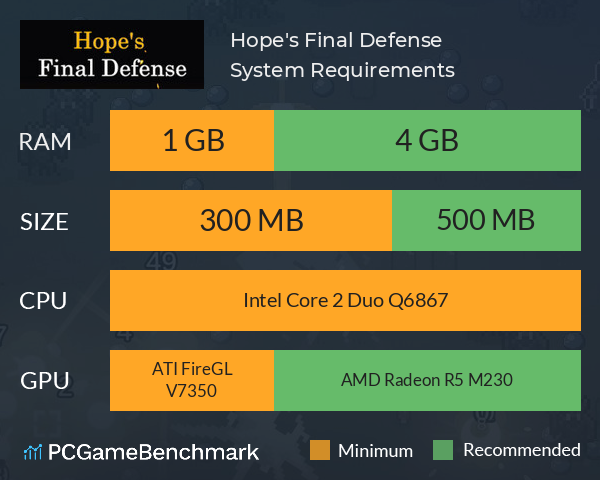 Hope's Final Defense System Requirements PC Graph - Can I Run Hope's Final Defense