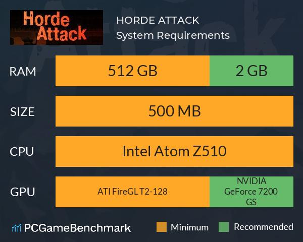 HORDE ATTACK System Requirements PC Graph - Can I Run HORDE ATTACK