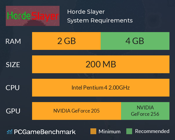 Horde Slayer System Requirements PC Graph - Can I Run Horde Slayer