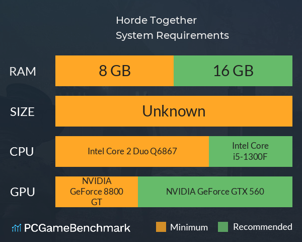 Horde Together System Requirements PC Graph - Can I Run Horde Together