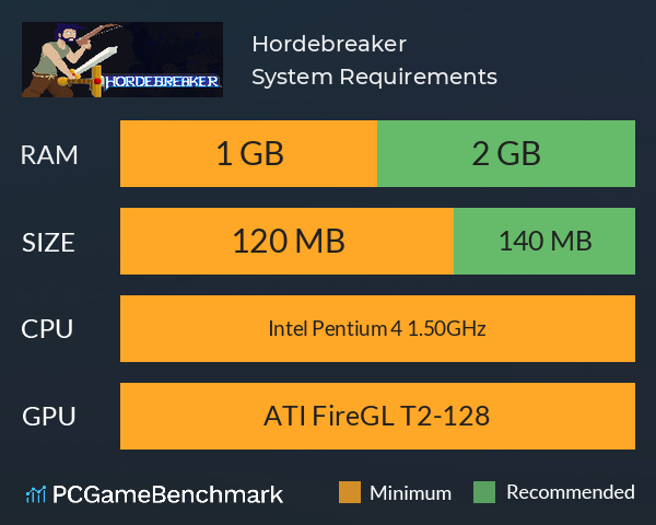 Hordebreaker System Requirements PC Graph - Can I Run Hordebreaker