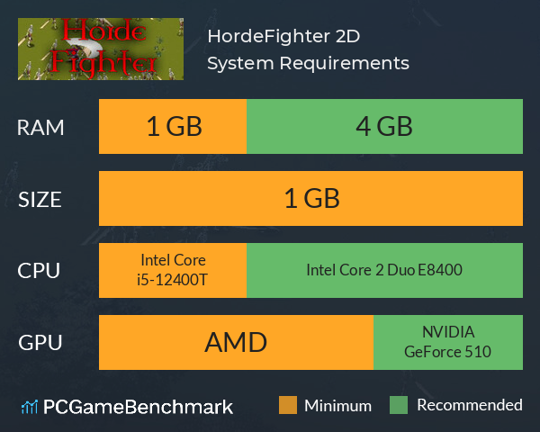 HordeFighter 2D System Requirements PC Graph - Can I Run HordeFighter 2D