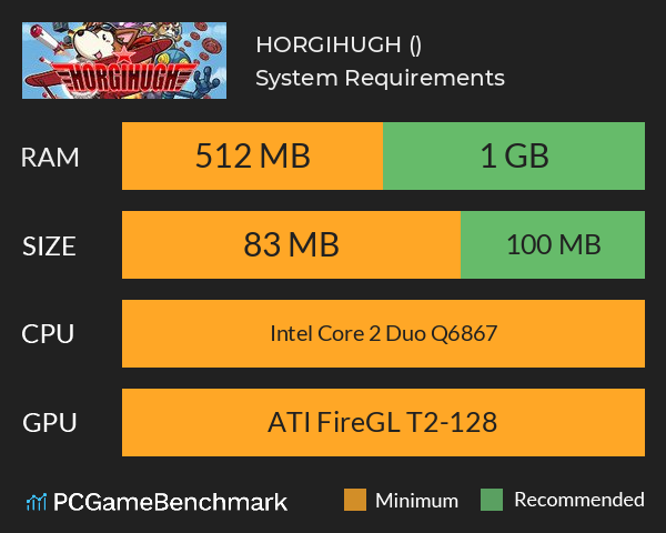 HORGIHUGH (ホーギーヒュー) System Requirements PC Graph - Can I Run HORGIHUGH (ホーギーヒュー)