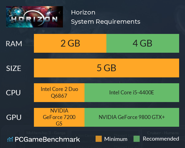 Horizon System Requirements - Can I Run It? - PCGameBenchmark