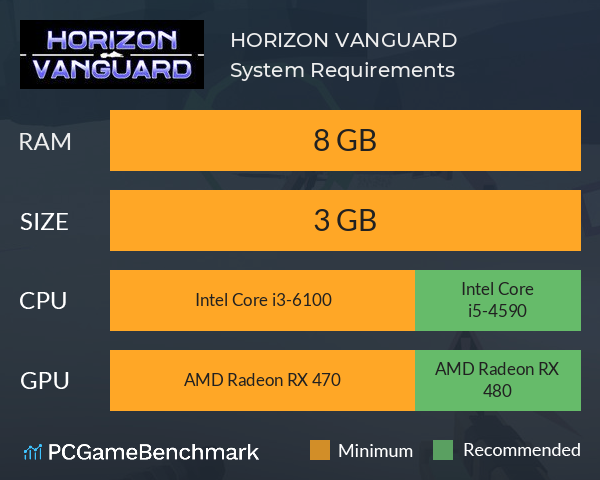 HORIZON VANGUARD System Requirements PC Graph - Can I Run HORIZON VANGUARD