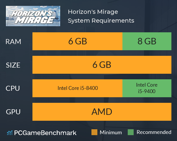 Horizon's Mirage System Requirements PC Graph - Can I Run Horizon's Mirage