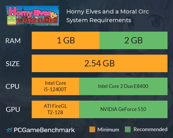 Horny Elves and a Moral Orc System Requirements PC Graph - Can I Run Horny Elves and a Moral Orc