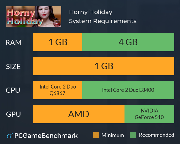 Horny Holiday System Requirements PC Graph - Can I Run Horny Holiday