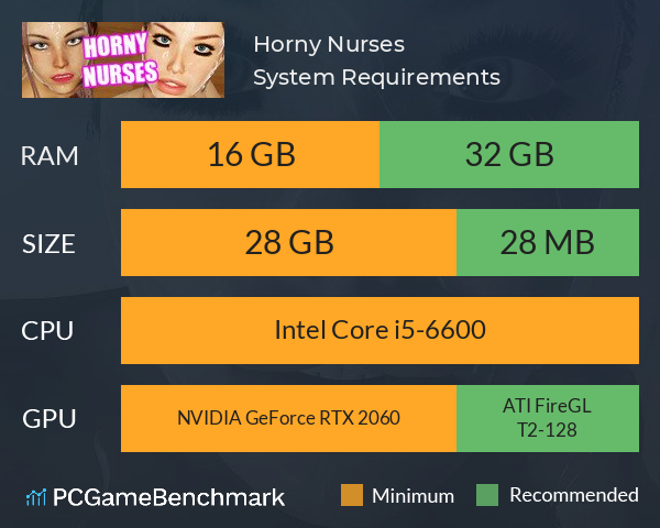 Horny Nurses System Requirements PC Graph - Can I Run Horny Nurses