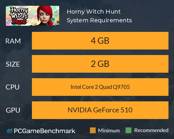 Horny Witch Hunt System Requirements PC Graph - Can I Run Horny Witch Hunt