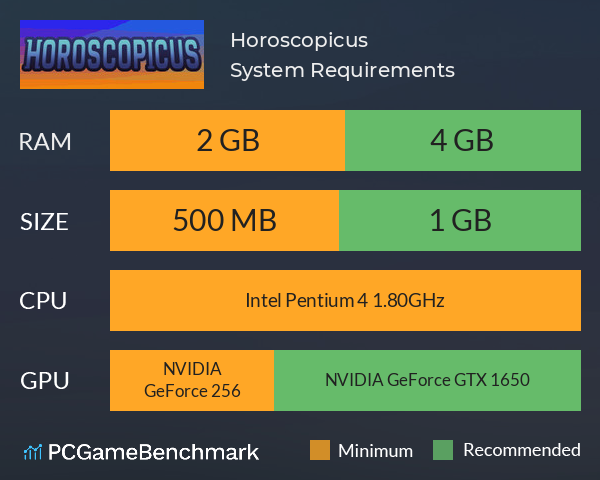 Horoscopicus System Requirements PC Graph - Can I Run Horoscopicus