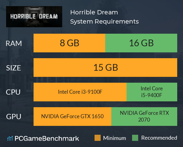 Horrible Dream System Requirements PC Graph - Can I Run Horrible Dream