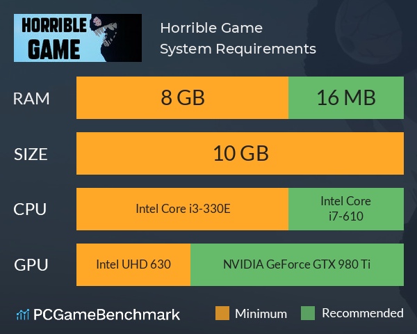 Horrible Game System Requirements PC Graph - Can I Run Horrible Game