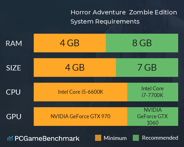 Horror Adventure : Zombie Edition System Requirements PC Graph - Can I Run Horror Adventure : Zombie Edition